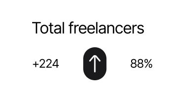 Maintenance and Projects